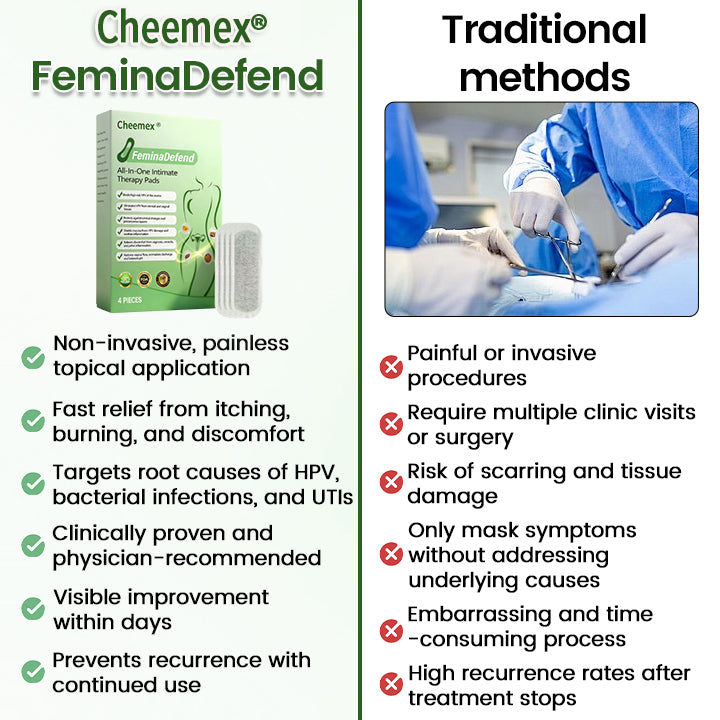 Cheemex® FeminaDefend All-In-One Intimate Therapy Pads